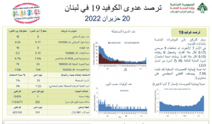 كورونا في لبنان